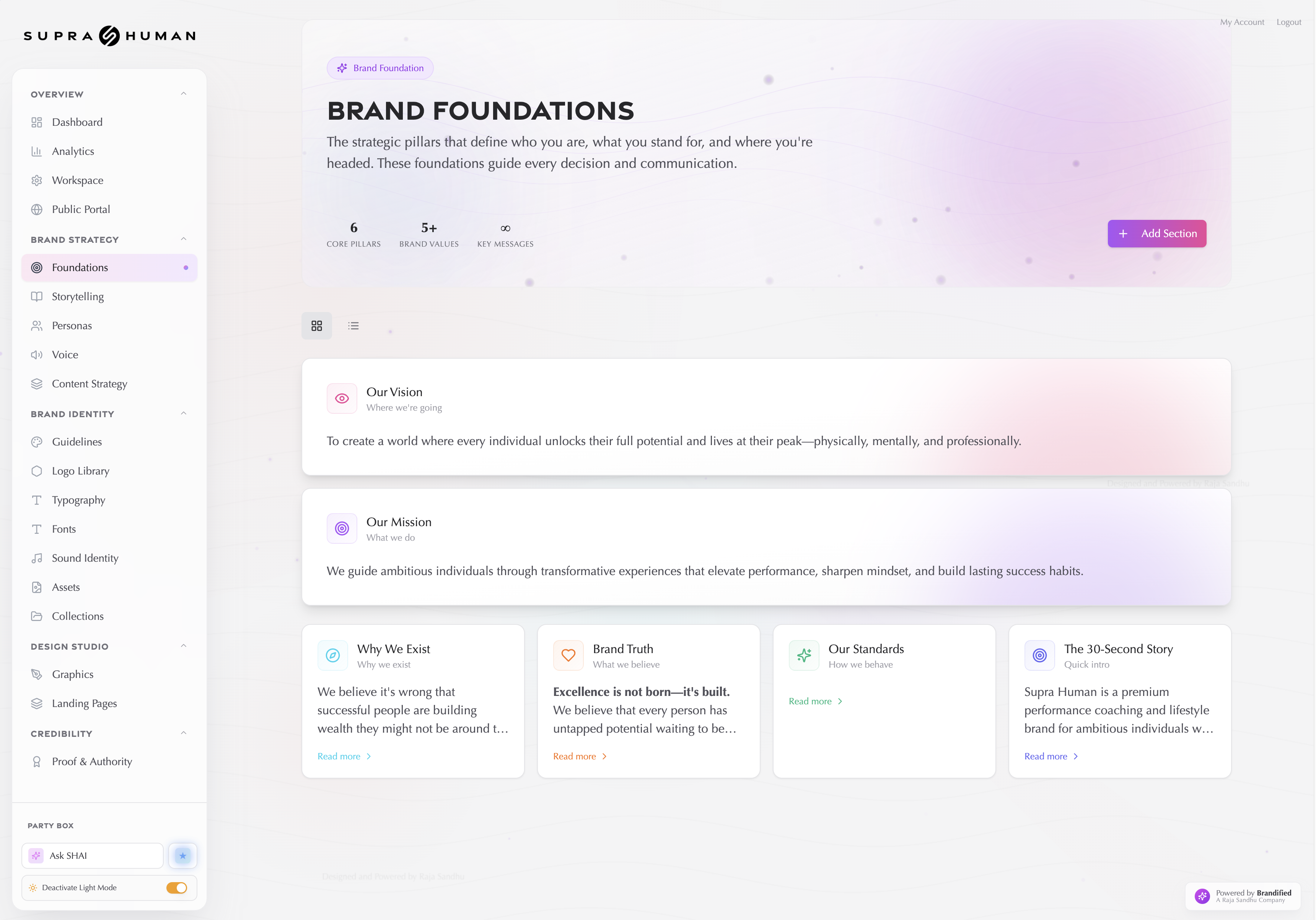 Vision, mission, values — your strategic DNA